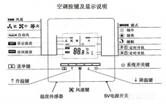 中央空調有哪些模式？怎么控制